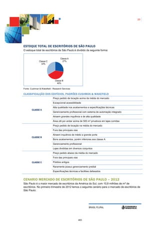 23




E STOQUE TOTAL DE ESCRITÓRIOS DE SÃO PAULO
O estoque total de escritórios de São Paulo é dividido da seguinte forma:


                                    Classe A
               Classe C               27%
                 33%




                               Classe B
                                 40%

Fonte: Cushman & Wakefield - Research Services

CLASSIFICALÇÃO DOS EDIFÍCIOS, PADRÕES CUSHMAN & WAKEFIELD
                             Preço pedido de locação acima da média do mercado
                             Excepcional acessibilidade
                             Alta qualidade nos acabamentos e especificações técnicas
        CLASSE A
                             Gerenciamento profissional com sistema de automação integrado
                             Atraem grandes inquilinos e de alta qualidade
                             Área útil por andar acima de 500 m² privativos em lajes corridas
                             Preço pedido de locação na média do mercado
                             Fora das principais vias
                             Atraem inquilinos de médio a grande porte
        CLASSE B
                             Bons acabamentos, porém inferiores aos classe A
                             Gerenciamento profissional
                             Lajes divididas em diversos conjuntos
                             Preço pedido abaixo da média do mercado
                             Fora das principais vias

        CLASSE C             Prédios antigos
                             Raramente possui gerenciamento predial
                             Especificações técnicas e facilities defasados


CENARIO MERCADO DE ESCRITÓRIOS DE SÃO PAULO – 2012
São Paulo é o maior mercado de escritórios da América do Sul, com 10,8 milhões de m² de
escritórios. No primeiro trimestre de 2012 temos o seguinte cenário para o mercado de escritórios de
São Paulo:




                                                               BRASIL PLURAL




                                                        483
 