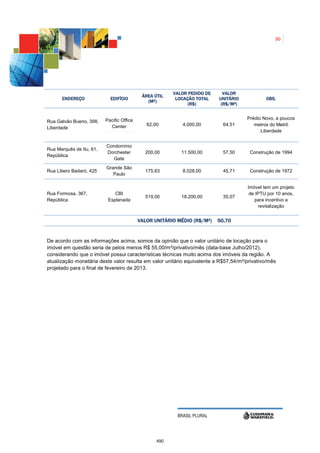 30




                                                        VALOR PEDIDO DE     VALOR
                                            ÁREA ÚTIL
      ENDEREÇO              EDIFÍCIO                     LOCAÇÃO TOTAL    UNITÁRIO           OBS.
                                              (M²)
                                                              (R$)         (R$/M²)


                          Pacific Office                                             Prédio Novo, a poucos
Rua Galvão Bueno, 398,
                            Center            62,00         4.000,00        64,51       metros do Metrô
Liberdade
                                                                                           Liberdade


                          Condomínio
Rua Marquês de Itu, 61,
                          Dorchester         200,00        11.500,00        57,50     Construção de 1994
República
                             Gate
                          Grande São
Rua Libero Badaró, 425                       175,63         8.028,00        45,71     Construção de 1972
                             Paulo

                                                                                     Imóvel tem um projeto
Rua Formosa, 367,             CBI                                                     de IPTU por 10 anos,
                                             519,00        18.200,00        35,07
República                  Esplanada                                                    para incentivo a
                                                                                          revitalização


                                           VALOR UNITÁRIO MÉDIO (R$/M²)   50,70


De acordo com as informações acima, somos da opinião que o valor unitário de locação para o
imóvel em questão seria de pelos menos R$ 55,00/m²/privativo/mês (data-base Julho/2012),
considerando que o imóvel possui características técnicas muito acima dos imóveis da região. A
atualização monetária deste valor resulta em valor unitário equivalente a R$57,54/m²/privativo/mês
projetado para o final de fevereiro de 2013.




                                                          BRASIL PLURAL




                                                  490
 
