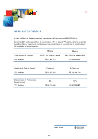 35




RESULTADOS OBTIDOS

A partir do Fluxo de Caixa apresentado, calculamos o VPL do ativo em R$91.275.020,42.

Foram também realizadas análises de sensibilidade a fim de testar o VPL obtido, variando o valor de
locação unitário, o crescimento real do aluguel e a probabilidade de permanência do locatário atual.
Os resultados foram os seguintes:


                                              Mínimo                             Máximo

Valor Unitário de Locação           R$52,31/m² de área Locável          R$62,78/m² de área Locável

VPL do Ativo                              R$ 82.966.073                       R$ 99.599.855




Crescimento Real do Aluguel                 0% ao ano                          2,5% ao ano

VPL do Ativo                              R$ 85.397.329                      R$ 100.980.765



Probabilidade de Permanência
                                                0%                                100%
Locatário Atual
VPL do Ativo                              R$ 82.795.503                       R$ 93.133.820




                                                        BRASIL PLURAL




                                              495
 