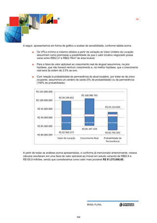 36




A seguir, apresentamos em forma de gráfico a analise de sensibilidade, conforme tabela acima.

           Os VPLs mínimo e máximo obtidos a partir da variação do Valor Unitário de Locação
           assumiram como premissas a possibilidade de que o valor locativo negociado possa
           variar entre R$52,31 e R$62,78/m² de área locável.

           Para a faixa de valor aplicável ao crescimento real de aluguel assumimos, na pior
           hipótese, que não haverá nenhum crescimento e, na melhor hipótese, que o crescimento
           real será da ordem de 2,5% ao ano.

           Com relação à probabilidade de permanência do atual locatário, por tratar-se de único
           ocupante, assumimos um cenário de saída (0% de probabilidade) ou de permanência
           (100% de probabilidade).


           R$ 105.000.000
                                                       R$ 100.980.765
                              R$ 99.599.855
           R$ 100.000.000

                                                                               R$ 93.133.820
            R$ 95.000.000


            R$ 90.000.000
                                 R$ 91.275.020             R$ 91.275.020         R$ 91.275.020

            R$ 85.000.000
                                                        R$ 85.397.329
                              R$ 82.966.073                                    R$ 82.795.503
            R$ 80.000.000
                             Valor de Locação          Crescimento Real       Probabilidade de
                                                                                Permanência



A partir de todas as análises acima apresentadas, e conforme já mencionado anteriormente, nossos
cálculos resultaram em uma faixa de valor aplicável ao imóvel em estudo variando de R$82,8 a
R$100,9 milhões, sendo que consideramos como valor mais provável R$ 91.275.000,00.




                                                              BRASIL PLURAL




                                                 496
 