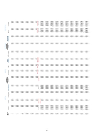 RECEITAS                                                        DESPESAS                                                   PERPETUIDADE                           FLUXO DE CAIXA
                                                                                  Comissão de                                                                        Comissão de
      Mês do                                                                    Comercialização -                                   TOTAL                          Comercialização -   Simulação de
      Fluxo    Contratos      Carência        Inadimplência    TOTAL RECEITAS       Locação          Condomínio       IPTU         DESPESAS       Valor Residual        Venda          Venda Líquida   Mensal          Acumulado
         0
         1             R$ 0          R$ 0               R$ 0             R$ 0                R$ 0            R$ 0          R$ 0           R$ 0              R$ 0                R$ 0            R$ 0           R$ 0             R$ 0
         2             R$ 0          R$ 0               R$ 0             R$ 0                R$ 0            R$ 0          R$ 0           R$ 0              R$ 0                R$ 0            R$ 0           R$ 0             R$ 0
         3             R$ 0          R$ 0               R$ 0             R$ 0                R$ 0            R$ 0          R$ 0           R$ 0              R$ 0                R$ 0            R$ 0           R$ 0             R$ 0
         4             R$ 0          R$ 0               R$ 0             R$ 0                R$ 0            R$ 0          R$ 0           R$ 0              R$ 0                R$ 0            R$ 0           R$ 0             R$ 0
         5             R$ 0          R$ 0               R$ 0             R$ 0                R$ 0            R$ 0          R$ 0           R$ 0              R$ 0                R$ 0            R$ 0           R$ 0             R$ 0
         6             R$ 0          R$ 0               R$ 0             R$ 0                R$ 0            R$ 0          R$ 0           R$ 0              R$ 0                R$ 0            R$ 0           R$ 0             R$ 0
         7             R$ 0          R$ 0               R$ 0             R$ 0                R$ 0            R$ 0          R$ 0           R$ 0              R$ 0                R$ 0            R$ 0           R$ 0             R$ 0
         8             R$ 0          R$ 0               R$ 0             R$ 0                R$ 0            R$ 0          R$ 0           R$ 0              R$ 0                R$ 0            R$ 0           R$ 0             R$ 0
         9             R$ 0          R$ 0               R$ 0             R$ 0                R$ 0            R$ 0          R$ 0           R$ 0              R$ 0                R$ 0            R$ 0           R$ 0             R$ 0
        10             R$ 0          R$ 0               R$ 0             R$ 0                R$ 0            R$ 0          R$ 0           R$ 0              R$ 0                R$ 0            R$ 0           R$ 0             R$ 0
        11             R$ 0          R$ 0               R$ 0             R$ 0                R$ 0            R$ 0          R$ 0           R$ 0              R$ 0                R$ 0            R$ 0           R$ 0             R$ 0
        12             R$ 0          R$ 0               R$ 0             R$ 0                R$ 0            R$ 0          R$ 0           R$ 0              R$ 0                R$ 0            R$ 0           R$ 0             R$ 0
        13             R$ 0          R$ 0               R$ 0             R$ 0                R$ 0            R$ 0          R$ 0           R$ 0              R$ 0                R$ 0            R$ 0           R$ 0             R$ 0
        14             R$ 0          R$ 0               R$ 0             R$ 0                R$ 0            R$ 0          R$ 0           R$ 0              R$ 0                R$ 0            R$ 0           R$ 0             R$ 0
        15             R$ 0          R$ 0               R$ 0             R$ 0                R$ 0            R$ 0          R$ 0           R$ 0              R$ 0                R$ 0            R$ 0           R$ 0             R$ 0
        16             R$ 0          R$ 0               R$ 0             R$ 0                R$ 0            R$ 0          R$ 0           R$ 0              R$ 0                R$ 0            R$ 0           R$ 0             R$ 0
        17             R$ 0          R$ 0               R$ 0             R$ 0                R$ 0            R$ 0          R$ 0           R$ 0              R$ 0                R$ 0            R$ 0           R$ 0             R$ 0
        18             R$ 0          R$ 0               R$ 0             R$ 0                R$ 0            R$ 0          R$ 0           R$ 0              R$ 0                R$ 0            R$ 0           R$ 0             R$ 0
        19             R$ 0          R$ 0               R$ 0             R$ 0                R$ 0            R$ 0          R$ 0           R$ 0              R$ 0                R$ 0            R$ 0           R$ 0             R$ 0
        20             R$ 0          R$ 0               R$ 0             R$ 0                R$ 0            R$ 0          R$ 0           R$ 0              R$ 0                R$ 0            R$ 0           R$ 0             R$ 0
        21             R$ 0          R$ 0               R$ 0             R$ 0                R$ 0            R$ 0          R$ 0           R$ 0              R$ 0                R$ 0            R$ 0           R$ 0             R$ 0
        22             R$ 0          R$ 0               R$ 0             R$ 0                R$ 0      (R$ 52.576)   (R$ 67.739)   (R$ 120.315)             R$ 0                R$ 0            R$ 0    (R$ 120.315)     (R$ 120.315)
        23      R$ 894.763    (R$ 178.953)              R$ 0      R$ 715.810          (R$ 178.953)           R$ 0          R$ 0    (R$ 178.953)             R$ 0                R$ 0            R$ 0     R$ 536.858       R$ 416.543
        24      R$ 894.763    (R$ 178.953)              R$ 0      R$ 715.810                 R$ 0            R$ 0          R$ 0           R$ 0              R$ 0                R$ 0            R$ 0     R$ 715.810     R$ 1.132.353
        25      R$ 894.763           R$ 0               R$ 0      R$ 894.763                 R$ 0            R$ 0          R$ 0           R$ 0              R$ 0                R$ 0            R$ 0     R$ 894.763     R$ 2.027.116
        26      R$ 894.763           R$ 0               R$ 0      R$ 894.763                 R$ 0            R$ 0          R$ 0           R$ 0              R$ 0                R$ 0            R$ 0     R$ 894.763     R$ 2.921.878
        27      R$ 894.763           R$ 0               R$ 0      R$ 894.763                 R$ 0            R$ 0          R$ 0           R$ 0              R$ 0                R$ 0            R$ 0     R$ 894.763     R$ 3.816.641
        28      R$ 894.763           R$ 0               R$ 0      R$ 894.763                 R$ 0            R$ 0          R$ 0           R$ 0              R$ 0                R$ 0            R$ 0     R$ 894.763     R$ 4.711.404
        29      R$ 894.763           R$ 0               R$ 0      R$ 894.763                 R$ 0            R$ 0          R$ 0           R$ 0              R$ 0                R$ 0            R$ 0     R$ 894.763     R$ 5.606.167




511
        30      R$ 894.763           R$ 0               R$ 0      R$ 894.763                 R$ 0            R$ 0          R$ 0           R$ 0              R$ 0                R$ 0            R$ 0     R$ 894.763     R$ 6.500.929
        31      R$ 894.763           R$ 0               R$ 0      R$ 894.763                 R$ 0            R$ 0          R$ 0           R$ 0              R$ 0                R$ 0            R$ 0     R$ 894.763     R$ 7.395.692
        32      R$ 894.763           R$ 0               R$ 0      R$ 894.763                 R$ 0            R$ 0          R$ 0           R$ 0              R$ 0                R$ 0            R$ 0     R$ 894.763     R$ 8.290.455
        33      R$ 894.763           R$ 0               R$ 0      R$ 894.763                 R$ 0            R$ 0          R$ 0           R$ 0              R$ 0                R$ 0            R$ 0     R$ 894.763     R$ 9.185.218
        34      R$ 894.763           R$ 0               R$ 0      R$ 894.763                 R$ 0            R$ 0          R$ 0           R$ 0              R$ 0                R$ 0            R$ 0     R$ 894.763    R$ 10.079.980
        35      R$ 941.111           R$ 0               R$ 0      R$ 941.111                 R$ 0            R$ 0          R$ 0           R$ 0              R$ 0                R$ 0            R$ 0     R$ 941.111    R$ 11.021.092
        36      R$ 941.111           R$ 0               R$ 0      R$ 941.111                 R$ 0            R$ 0          R$ 0           R$ 0              R$ 0                R$ 0            R$ 0     R$ 941.111    R$ 11.962.203
        37      R$ 941.111           R$ 0               R$ 0      R$ 941.111                 R$ 0            R$ 0          R$ 0           R$ 0              R$ 0                R$ 0            R$ 0     R$ 941.111    R$ 12.903.315
        38      R$ 941.111           R$ 0               R$ 0      R$ 941.111                 R$ 0            R$ 0          R$ 0           R$ 0              R$ 0                R$ 0            R$ 0     R$ 941.111    R$ 13.844.426
        39      R$ 941.111           R$ 0               R$ 0      R$ 941.111                 R$ 0            R$ 0          R$ 0           R$ 0              R$ 0                R$ 0            R$ 0     R$ 941.111    R$ 14.785.538
        40      R$ 941.111           R$ 0               R$ 0      R$ 941.111                 R$ 0            R$ 0          R$ 0           R$ 0              R$ 0                R$ 0            R$ 0     R$ 941.111    R$ 15.726.649
        41      R$ 941.111           R$ 0               R$ 0      R$ 941.111                 R$ 0            R$ 0          R$ 0           R$ 0              R$ 0                R$ 0            R$ 0     R$ 941.111    R$ 16.667.761
        42      R$ 941.111           R$ 0               R$ 0      R$ 941.111                 R$ 0            R$ 0          R$ 0           R$ 0              R$ 0                R$ 0            R$ 0     R$ 941.111    R$ 17.608.872
        43      R$ 941.111           R$ 0               R$ 0      R$ 941.111                 R$ 0            R$ 0          R$ 0           R$ 0              R$ 0                R$ 0            R$ 0     R$ 941.111    R$ 18.549.984
        44      R$ 941.111           R$ 0               R$ 0      R$ 941.111                 R$ 0            R$ 0          R$ 0           R$ 0              R$ 0                R$ 0            R$ 0     R$ 941.111    R$ 19.491.095
        45      R$ 941.111           R$ 0               R$ 0      R$ 941.111                 R$ 0            R$ 0          R$ 0           R$ 0              R$ 0                R$ 0            R$ 0     R$ 941.111    R$ 20.432.207
        46      R$ 941.111           R$ 0               R$ 0      R$ 941.111                 R$ 0            R$ 0          R$ 0           R$ 0              R$ 0                R$ 0            R$ 0     R$ 941.111    R$ 21.373.318
        47      R$ 989.861           R$ 0               R$ 0      R$ 989.861                 R$ 0            R$ 0          R$ 0           R$ 0              R$ 0                R$ 0            R$ 0     R$ 989.861    R$ 22.363.179
        48      R$ 989.861           R$ 0               R$ 0      R$ 989.861                 R$ 0            R$ 0          R$ 0           R$ 0              R$ 0                R$ 0            R$ 0     R$ 989.861    R$ 23.353.040
        49      R$ 989.861           R$ 0               R$ 0      R$ 989.861                 R$ 0            R$ 0          R$ 0           R$ 0              R$ 0                R$ 0            R$ 0     R$ 989.861    R$ 24.342.901
        50      R$ 989.861           R$ 0               R$ 0      R$ 989.861                 R$ 0            R$ 0          R$ 0           R$ 0              R$ 0                R$ 0            R$ 0     R$ 989.861    R$ 25.332.762
        51      R$ 989.861           R$ 0               R$ 0      R$ 989.861                 R$ 0            R$ 0          R$ 0           R$ 0              R$ 0                R$ 0            R$ 0     R$ 989.861    R$ 26.322.623
        52      R$ 989.861           R$ 0               R$ 0      R$ 989.861                 R$ 0            R$ 0          R$ 0           R$ 0              R$ 0                R$ 0            R$ 0     R$ 989.861    R$ 27.312.484
        53      R$ 989.861           R$ 0               R$ 0      R$ 989.861                 R$ 0            R$ 0          R$ 0           R$ 0              R$ 0                R$ 0            R$ 0     R$ 989.861    R$ 28.302.345
        54      R$ 989.861           R$ 0               R$ 0      R$ 989.861                 R$ 0            R$ 0          R$ 0           R$ 0              R$ 0                R$ 0            R$ 0     R$ 989.861    R$ 29.292.207
        55      R$ 989.861           R$ 0               R$ 0      R$ 989.861                 R$ 0            R$ 0          R$ 0           R$ 0              R$ 0                R$ 0            R$ 0     R$ 989.861    R$ 30.282.068
        56      R$ 989.861           R$ 0               R$ 0      R$ 989.861                 R$ 0            R$ 0          R$ 0           R$ 0              R$ 0                R$ 0            R$ 0     R$ 989.861    R$ 31.271.929
        57      R$ 989.861           R$ 0               R$ 0      R$ 989.861                 R$ 0            R$ 0          R$ 0           R$ 0              R$ 0                R$ 0            R$ 0     R$ 989.861    R$ 32.261.790
        58      R$ 989.861           R$ 0               R$ 0      R$ 989.861                 R$ 0            R$ 0          R$ 0           R$ 0              R$ 0                R$ 0            R$ 0     R$ 989.861    R$ 33.251.651
        59     R$ 1.041.136          R$ 0               R$ 0     R$ 1.041.136                R$ 0            R$ 0          R$ 0           R$ 0              R$ 0                R$ 0            R$ 0   R$ 1.041.136    R$ 34.292.787
        60     R$ 1.041.136          R$ 0               R$ 0     R$ 1.041.136                R$ 0            R$ 0          R$ 0           R$ 0              R$ 0                R$ 0            R$ 0   R$ 1.041.136    R$ 35.333.922
        61     R$ 1.041.136          R$ 0               R$ 0     R$ 1.041.136                R$ 0            R$ 0          R$ 0           R$ 0              R$ 0                R$ 0            R$ 0   R$ 1.041.136    R$ 36.375.058
        62     R$ 1.041.136          R$ 0               R$ 0     R$ 1.041.136                R$ 0            R$ 0          R$ 0           R$ 0              R$ 0                R$ 0            R$ 0   R$ 1.041.136    R$ 37.416.194
        63     R$ 1.041.136          R$ 0               R$ 0     R$ 1.041.136                R$ 0            R$ 0          R$ 0           R$ 0              R$ 0                R$ 0            R$ 0   R$ 1.041.136    R$ 38.457.330
 