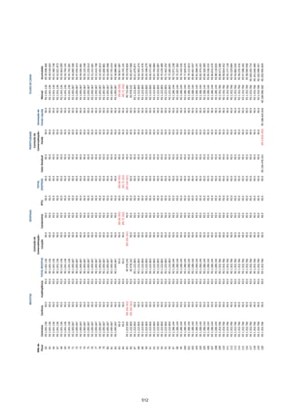 RECEITAS                                                       DESPESAS                                              PERPETUIDADE                              FLUXO DE CAIXA
                                                                              Comissão de                                                                    Comissão de
      Mês do                                                                Comercialização -                                TOTAL                         Comercialização -  Simulação de
      Fluxo    Contratos      Carência       Inadimplência TOTAL RECEITAS       Locação          Condomínio      IPTU       DESPESAS     Valor Residual         Venda         Venda Líquida       Mensal          Acumulado
        64     R$ 1.041.136          R$ 0              R$ 0  R$ 1.041.136                 R$ 0           R$ 0        R$ 0          R$ 0             R$ 0                R$ 0            R$ 0     R$ 1.041.136     R$ 39.498.466
        65     R$ 1.041.136          R$ 0              R$ 0  R$ 1.041.136                 R$ 0           R$ 0        R$ 0          R$ 0             R$ 0                R$ 0            R$ 0     R$ 1.041.136     R$ 40.539.602
        66     R$ 1.041.136          R$ 0              R$ 0  R$ 1.041.136                 R$ 0           R$ 0        R$ 0          R$ 0             R$ 0                R$ 0            R$ 0     R$ 1.041.136     R$ 41.580.738
        67     R$ 1.041.136          R$ 0              R$ 0  R$ 1.041.136                 R$ 0           R$ 0        R$ 0          R$ 0             R$ 0                R$ 0            R$ 0     R$ 1.041.136     R$ 42.621.873
        68     R$ 1.041.136          R$ 0              R$ 0  R$ 1.041.136                 R$ 0           R$ 0        R$ 0          R$ 0             R$ 0                R$ 0            R$ 0     R$ 1.041.136     R$ 43.663.009
        69     R$ 1.041.136          R$ 0              R$ 0  R$ 1.041.136                 R$ 0           R$ 0        R$ 0          R$ 0             R$ 0                R$ 0            R$ 0     R$ 1.041.136     R$ 44.704.145
        70     R$ 1.041.136          R$ 0              R$ 0  R$ 1.041.136                 R$ 0           R$ 0        R$ 0          R$ 0             R$ 0                R$ 0            R$ 0     R$ 1.041.136     R$ 45.745.281
        71     R$ 1.095.067          R$ 0              R$ 0  R$ 1.095.067                 R$ 0           R$ 0        R$ 0          R$ 0             R$ 0                R$ 0            R$ 0     R$ 1.095.067     R$ 46.840.348
        72     R$ 1.095.067          R$ 0              R$ 0  R$ 1.095.067                 R$ 0           R$ 0        R$ 0          R$ 0             R$ 0                R$ 0            R$ 0     R$ 1.095.067     R$ 47.935.414
        73     R$ 1.095.067          R$ 0              R$ 0  R$ 1.095.067                 R$ 0           R$ 0        R$ 0          R$ 0             R$ 0                R$ 0            R$ 0     R$ 1.095.067     R$ 49.030.481
        74     R$ 1.095.067          R$ 0              R$ 0  R$ 1.095.067                 R$ 0           R$ 0        R$ 0          R$ 0             R$ 0                R$ 0            R$ 0     R$ 1.095.067     R$ 50.125.548
        75     R$ 1.095.067          R$ 0              R$ 0  R$ 1.095.067                 R$ 0           R$ 0        R$ 0          R$ 0             R$ 0                R$ 0            R$ 0     R$ 1.095.067     R$ 51.220.614
        76     R$ 1.095.067          R$ 0              R$ 0  R$ 1.095.067                 R$ 0           R$ 0        R$ 0          R$ 0             R$ 0                R$ 0            R$ 0     R$ 1.095.067     R$ 52.315.681
        77     R$ 1.095.067          R$ 0              R$ 0  R$ 1.095.067                 R$ 0           R$ 0        R$ 0          R$ 0             R$ 0                R$ 0            R$ 0     R$ 1.095.067     R$ 53.410.748
        78     R$ 1.095.067          R$ 0              R$ 0  R$ 1.095.067                 R$ 0           R$ 0        R$ 0          R$ 0             R$ 0                R$ 0            R$ 0     R$ 1.095.067     R$ 54.505.814
        79     R$ 1.095.067          R$ 0              R$ 0  R$ 1.095.067                 R$ 0           R$ 0        R$ 0          R$ 0             R$ 0                R$ 0            R$ 0     R$ 1.095.067     R$ 55.600.881
        80     R$ 1.095.067          R$ 0              R$ 0  R$ 1.095.067                 R$ 0           R$ 0        R$ 0          R$ 0             R$ 0                R$ 0            R$ 0     R$ 1.095.067     R$ 56.695.948
        81     R$ 1.095.067          R$ 0              R$ 0  R$ 1.095.067                 R$ 0           R$ 0        R$ 0          R$ 0             R$ 0                R$ 0            R$ 0     R$ 1.095.067     R$ 57.791.014
        82     R$ 1.095.067          R$ 0              R$ 0  R$ 1.095.067                 R$ 0           R$ 0        R$ 0          R$ 0             R$ 0                R$ 0            R$ 0     R$ 1.095.067     R$ 58.886.081
        83             R$ 0          R$ 0              R$ 0          R$ 0                 R$ 0     (R$ 68.595)       R$ 0    (R$ 68.595)            R$ 0                R$ 0            R$ 0       (R$ 68.595)    R$ 58.817.487
        84             R$ 0          R$ 0              R$ 0          R$ 0                 R$ 0     (R$ 72.342)       R$ 0    (R$ 72.342)            R$ 0                R$ 0            R$ 0       (R$ 72.342)    R$ 58.745.145
        85     R$ 1.222.803   (R$ 244.561)             R$ 0   R$ 978.242          (R$ 244.561)           R$ 0        R$ 0   (R$ 244.561)            R$ 0                R$ 0            R$ 0       R$ 733.682     R$ 59.478.826
        86     R$ 1.222.803   (R$ 244.561)             R$ 0   R$ 978.242                  R$ 0           R$ 0        R$ 0          R$ 0             R$ 0                R$ 0            R$ 0       R$ 978.242     R$ 60.457.068
        87     R$ 1.222.803          R$ 0              R$ 0  R$ 1.222.803                 R$ 0           R$ 0        R$ 0          R$ 0             R$ 0                R$ 0            R$ 0     R$ 1.222.803     R$ 61.679.871
        88     R$ 1.222.803          R$ 0              R$ 0  R$ 1.222.803                 R$ 0           R$ 0        R$ 0          R$ 0             R$ 0                R$ 0            R$ 0     R$ 1.222.803     R$ 62.902.674
        89     R$ 1.222.803          R$ 0              R$ 0  R$ 1.222.803                 R$ 0           R$ 0        R$ 0          R$ 0             R$ 0                R$ 0            R$ 0     R$ 1.222.803     R$ 64.125.476
        90     R$ 1.222.803          R$ 0              R$ 0  R$ 1.222.803                 R$ 0           R$ 0        R$ 0          R$ 0             R$ 0                R$ 0            R$ 0     R$ 1.222.803     R$ 65.348.279




512
        91     R$ 1.222.803          R$ 0              R$ 0  R$ 1.222.803                 R$ 0           R$ 0        R$ 0          R$ 0             R$ 0                R$ 0            R$ 0     R$ 1.222.803     R$ 66.571.081
        92     R$ 1.222.803          R$ 0              R$ 0  R$ 1.222.803                 R$ 0           R$ 0        R$ 0          R$ 0             R$ 0                R$ 0            R$ 0     R$ 1.222.803     R$ 67.793.884
        93     R$ 1.222.803          R$ 0              R$ 0  R$ 1.222.803                 R$ 0           R$ 0        R$ 0          R$ 0             R$ 0                R$ 0            R$ 0     R$ 1.222.803     R$ 69.016.687
        94     R$ 1.222.803          R$ 0              R$ 0  R$ 1.222.803                 R$ 0           R$ 0        R$ 0          R$ 0             R$ 0                R$ 0            R$ 0     R$ 1.222.803     R$ 70.239.489
        95     R$ 1.222.803          R$ 0              R$ 0  R$ 1.222.803                 R$ 0           R$ 0        R$ 0          R$ 0             R$ 0                R$ 0            R$ 0     R$ 1.222.803     R$ 71.462.292
        96     R$ 1.222.803          R$ 0              R$ 0  R$ 1.222.803                 R$ 0           R$ 0        R$ 0          R$ 0             R$ 0                R$ 0            R$ 0     R$ 1.222.803     R$ 72.685.095
        97     R$ 1.286.144          R$ 0              R$ 0  R$ 1.286.144                 R$ 0           R$ 0        R$ 0          R$ 0             R$ 0                R$ 0            R$ 0     R$ 1.286.144     R$ 73.971.238
        98     R$ 1.286.144          R$ 0              R$ 0  R$ 1.286.144                 R$ 0           R$ 0        R$ 0          R$ 0             R$ 0                R$ 0            R$ 0     R$ 1.286.144     R$ 75.257.382
        99     R$ 1.286.144          R$ 0              R$ 0  R$ 1.286.144                 R$ 0           R$ 0        R$ 0          R$ 0             R$ 0                R$ 0            R$ 0     R$ 1.286.144     R$ 76.543.526
       100     R$ 1.286.144          R$ 0              R$ 0  R$ 1.286.144                 R$ 0           R$ 0        R$ 0          R$ 0             R$ 0                R$ 0            R$ 0     R$ 1.286.144     R$ 77.829.670
       101     R$ 1.286.144          R$ 0              R$ 0  R$ 1.286.144                 R$ 0           R$ 0        R$ 0          R$ 0             R$ 0                R$ 0            R$ 0     R$ 1.286.144     R$ 79.115.813
       102     R$ 1.286.144          R$ 0              R$ 0  R$ 1.286.144                 R$ 0           R$ 0        R$ 0          R$ 0             R$ 0                R$ 0            R$ 0     R$ 1.286.144     R$ 80.401.957
       103     R$ 1.286.144          R$ 0              R$ 0  R$ 1.286.144                 R$ 0           R$ 0        R$ 0          R$ 0             R$ 0                R$ 0            R$ 0     R$ 1.286.144     R$ 81.688.101
       104     R$ 1.286.144          R$ 0              R$ 0  R$ 1.286.144                 R$ 0           R$ 0        R$ 0          R$ 0             R$ 0                R$ 0            R$ 0     R$ 1.286.144     R$ 82.974.245
       105     R$ 1.286.144          R$ 0              R$ 0  R$ 1.286.144                 R$ 0           R$ 0        R$ 0          R$ 0             R$ 0                R$ 0            R$ 0     R$ 1.286.144     R$ 84.260.389
       106     R$ 1.286.144          R$ 0              R$ 0  R$ 1.286.144                 R$ 0           R$ 0        R$ 0          R$ 0             R$ 0                R$ 0            R$ 0     R$ 1.286.144     R$ 85.546.532
       107     R$ 1.286.144          R$ 0              R$ 0  R$ 1.286.144                 R$ 0           R$ 0        R$ 0          R$ 0             R$ 0                R$ 0            R$ 0     R$ 1.286.144     R$ 86.832.676
       108     R$ 1.286.144          R$ 0              R$ 0  R$ 1.286.144                 R$ 0           R$ 0        R$ 0          R$ 0             R$ 0                R$ 0            R$ 0     R$ 1.286.144     R$ 88.118.820
       109     R$ 1.352.766          R$ 0              R$ 0  R$ 1.352.766                 R$ 0           R$ 0        R$ 0          R$ 0             R$ 0                R$ 0            R$ 0     R$ 1.352.766     R$ 89.471.586
       110     R$ 1.352.766          R$ 0              R$ 0  R$ 1.352.766                 R$ 0           R$ 0        R$ 0          R$ 0             R$ 0                R$ 0            R$ 0     R$ 1.352.766     R$ 90.824.352
       111     R$ 1.352.766          R$ 0              R$ 0  R$ 1.352.766                 R$ 0           R$ 0        R$ 0          R$ 0             R$ 0                R$ 0            R$ 0     R$ 1.352.766     R$ 92.177.118
       112     R$ 1.352.766          R$ 0              R$ 0  R$ 1.352.766                 R$ 0           R$ 0        R$ 0          R$ 0             R$ 0                R$ 0            R$ 0     R$ 1.352.766     R$ 93.529.884
       113     R$ 1.352.766          R$ 0              R$ 0  R$ 1.352.766                 R$ 0           R$ 0        R$ 0          R$ 0             R$ 0                R$ 0            R$ 0     R$ 1.352.766     R$ 94.882.650
       114     R$ 1.352.766          R$ 0              R$ 0  R$ 1.352.766                 R$ 0           R$ 0        R$ 0          R$ 0             R$ 0                R$ 0            R$ 0     R$ 1.352.766     R$ 96.235.416
       115     R$ 1.352.766          R$ 0              R$ 0  R$ 1.352.766                 R$ 0           R$ 0        R$ 0          R$ 0             R$ 0                R$ 0            R$ 0     R$ 1.352.766     R$ 97.588.182
       116     R$ 1.352.766          R$ 0              R$ 0  R$ 1.352.766                 R$ 0           R$ 0        R$ 0          R$ 0             R$ 0                R$ 0            R$ 0     R$ 1.352.766     R$ 98.940.948
       117     R$ 1.352.766          R$ 0              R$ 0  R$ 1.352.766                 R$ 0           R$ 0        R$ 0          R$ 0             R$ 0                R$ 0            R$ 0     R$ 1.352.766    R$ 100.293.714
       118     R$ 1.352.766          R$ 0              R$ 0  R$ 1.352.766                 R$ 0           R$ 0        R$ 0          R$ 0             R$ 0                R$ 0            R$ 0     R$ 1.352.766    R$ 101.646.480
       119     R$ 1.352.766          R$ 0              R$ 0  R$ 1.352.766                 R$ 0           R$ 0        R$ 0          R$ 0             R$ 0                R$ 0            R$ 0     R$ 1.352.766    R$ 102.999.247
       120     R$ 1.352.766          R$ 0              R$ 0  R$ 1.352.766                 R$ 0           R$ 0        R$ 0          R$ 0 R$ 194.478.161         (R$ 5.834.345) R$ 188.643.816   R$ 189.996.582    R$ 292.995.829
 