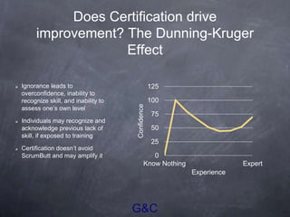 G&C
Does Certification drive
improvement? The Dunning-Kruger
Effect
Ignorance leads to
overconfidence, inability to
recognize skill, and inability to
assess one’s own level
Individuals may recognize and
acknowledge previous lack of
skill, if exposed to training
Certification doesn’t avoid
ScrumButt and may amplify it 0
25
50
75
100
125
Know Nothing Expert
Confidence
Experience
 