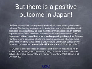 G&C
But there is a positive
outcome in Japan!
“Self-enhancing and self-improving motivations were investigated across
cultures. Replicating past research, North Americans who failed on a task
persisted less on a follow-up task than those who succeeded. In contrast,
Japanese who failed persisted more than those who succeeded. The
Japanese pattern is evidence for a self-improving orientation: Failures
highlight where corrective efforts are needed. Japanese who failed also
enhanced the importance and the diagnosticity of the task compared with
those who succeeded, whereas North Americans did the opposite.”
— Divergent consequences of success and failure in Japan and North
America: An investigation of self-improving motivations and malleable
selves. Journal of Personality and Social Psychology 81(4), Heine et al.,
October 2001.
 