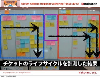 Scrum Alliance Regional Gathering Tokyo 2013




 åȤΥ饤եӋyY

13116ˮ
 
