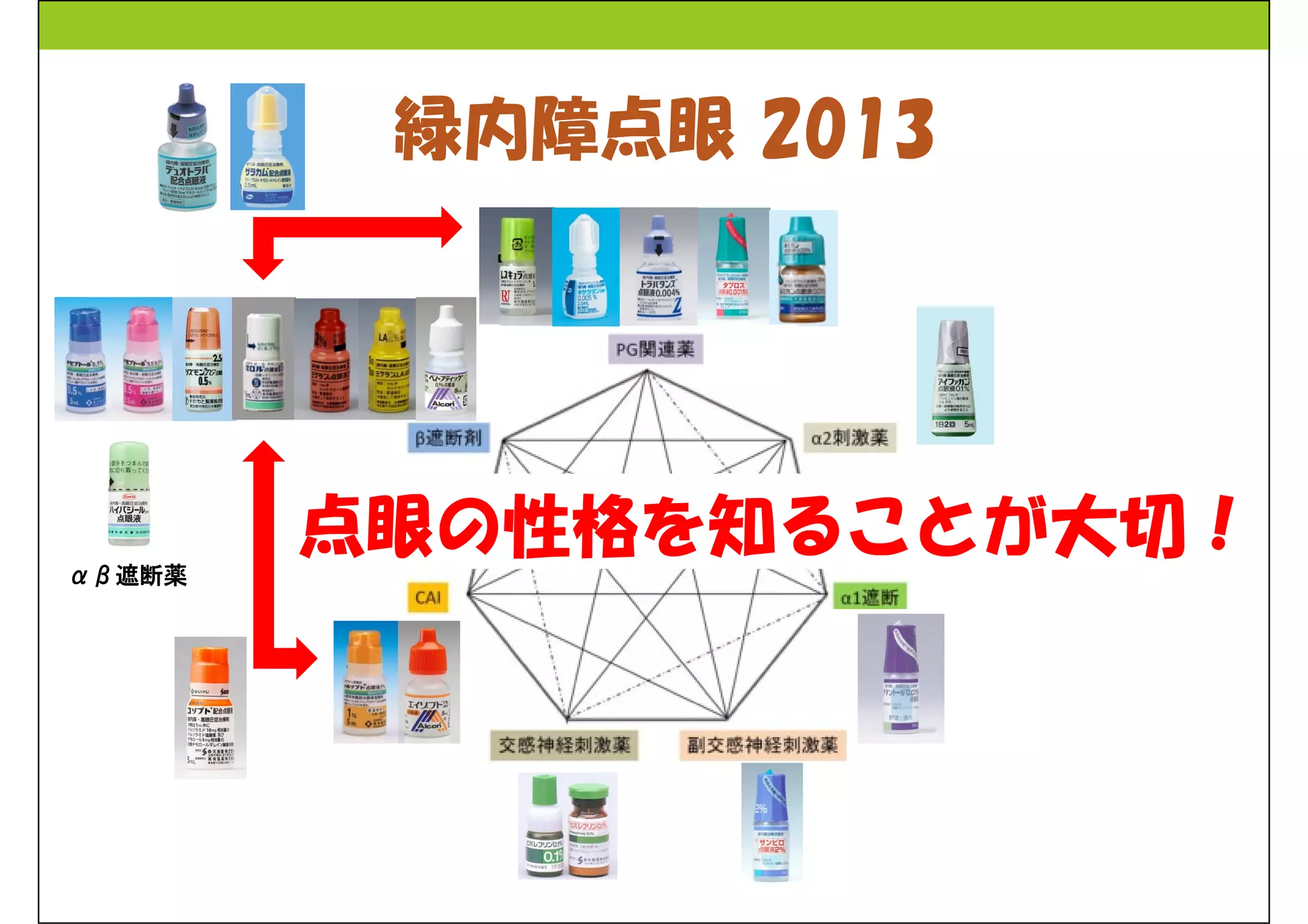 緑内障点眼2013 
αβ遮断薬 
点眼の性格を知ることが大切！ 
 