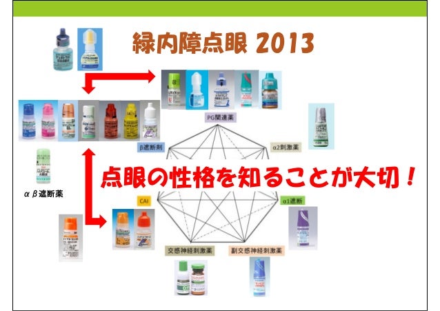 プロスタグランジン関連薬 徹底比較 緑内障点眼勉強会