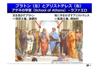 プラトン（左）とアリストテレス（右）
アテネの学堂（School of Athens）－ラファエロ
天を指さすプラトン          地に手をかざすアリストテレス
＝理想主義、演繹的          ＝実践主義、帰納的




     ...