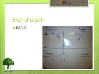 2   17/01/2013




Etat d’esprit
 E.S.V.P.
 