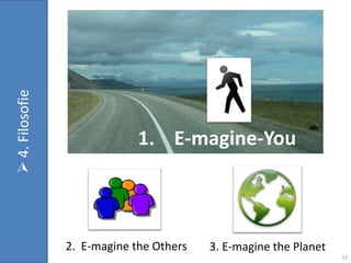  4. Filosofie




                              1. E-magine-You



                 2. E-magine the Others   3. E-magine the Planet
                                                                   11
 