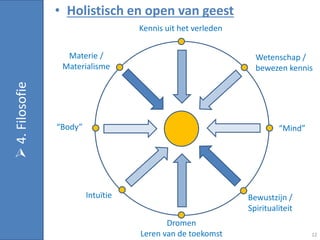 • Holistisch en open van geest
                                     Kennis uit het verleden


                   Materie /                                     Wetenschap /
                  Materialisme                                   bewezen kennis
 4. Filosofie




                 “Body”                                                 “Mind”




                          Intuïtie                             Bewustzijn /
                                                               Spiritualiteit
                                            Dromen
                                     Leren van de toekomst                       12
 