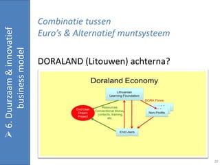 Combinatie tussen
 6. Duurzaam & innovatief

                             Euro’s & Alternatief muntsysteem
       business model



                             DORALAND (Litouwen) achterna?




                                                                20
 