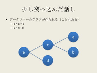 少し突っ込んだ話し
• データフローのグラフが作られる（こともある）
 – c=a+b
 – e=c*d


                     a
             c
       e             b
      ...