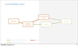 Part of the sustainability-open framework
Places where plug-ins can be plugged in
Legend
sustainability-open
bemnext modules
bemnext-­‐
steeldesigner
Assessmentparameters
Assessment
bemnext-­‐embodied-­‐
energy
7zaterdag 19 januari 13
 