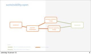 Part of the sustainability-open framework
Places where plug-ins can be plugged in
Legend
sustainability-open
bemnext modules
bemnext-­‐
steeldesigner
Assessmentparameters
bemnext-­‐opera5ng-­‐
energy
bemnext-­‐embodied-­‐
energy
8zaterdag 19 januari 13
 