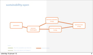 Part of the sustainability-open framework
Places where plug-ins can be plugged in
Legend
sustainability-open
bemnext modules
bemnext-­‐
steeldesigner
bemnext-­‐total-­‐
energy
parameters
bemnext-­‐opera5ng-­‐
energy
bemnext-­‐embodied-­‐
energy
9zaterdag 19 januari 13
 