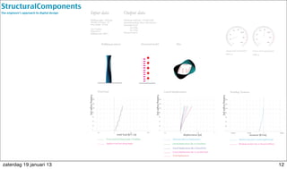 StructuralComponents
The engineer’s approach to digital design
12zaterdag 19 januari 13
 