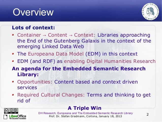 semantic data triple Europeana Digital Research, The and Humanities Embedded semantic data triple Europeana Digital Research, The and Humanities Embedded