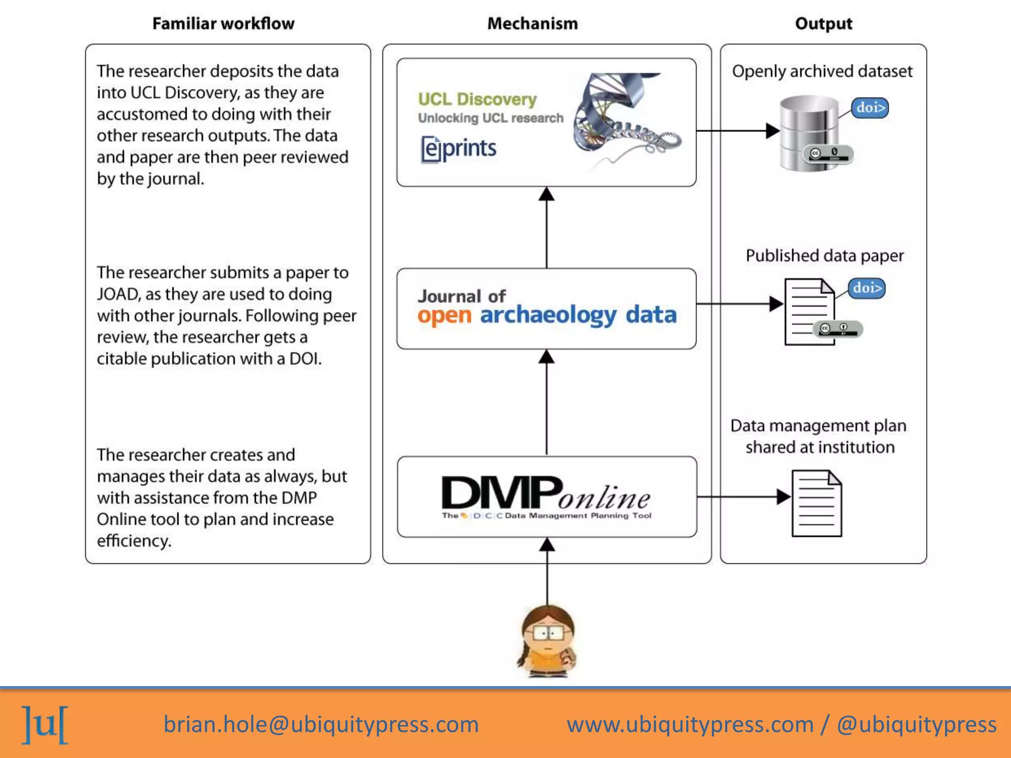 brian.hole@ubiquitypress.com   www.ubiquitypress.com / @ubiquitypress
 