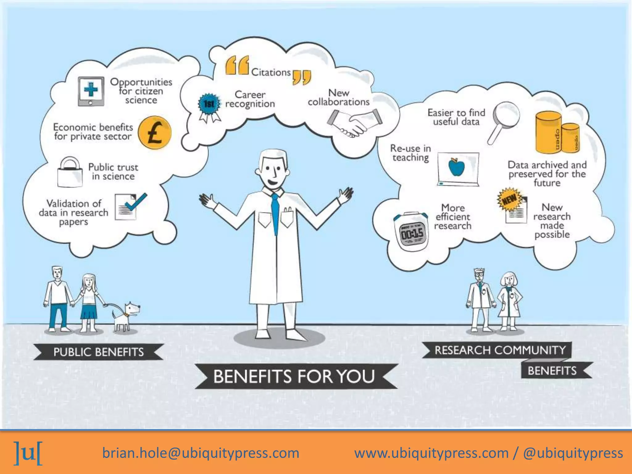 brian.hole@ubiquitypress.com   www.ubiquitypress.com / @ubiquitypress
 