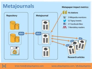 The Journal of Open Archaeology Data and PRIME: Incentivising Open Data Archiving