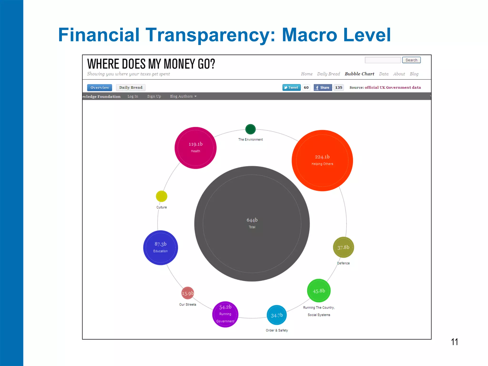 Financial Transparency: Macro Level




                                      11
 