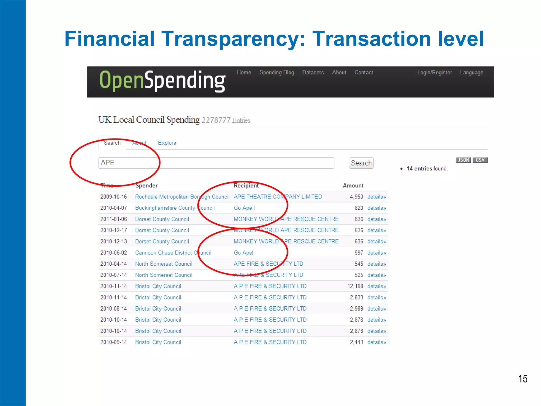 Financial Transparency: Transaction level




                                            15
 