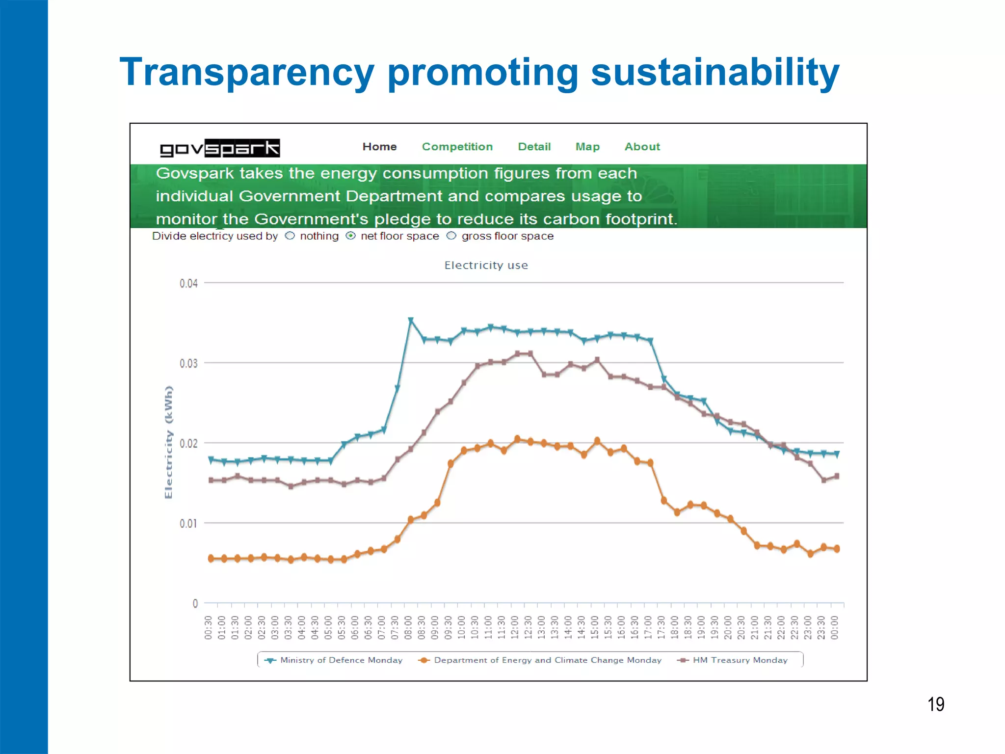 Transparency promoting sustainability




                                        19
 