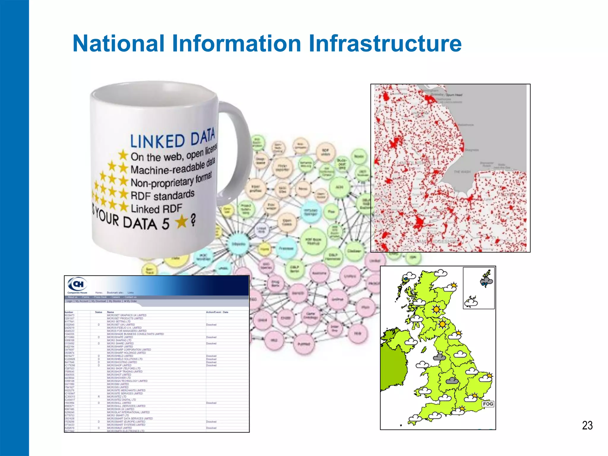 National Information Infrastructure




                                      23
 