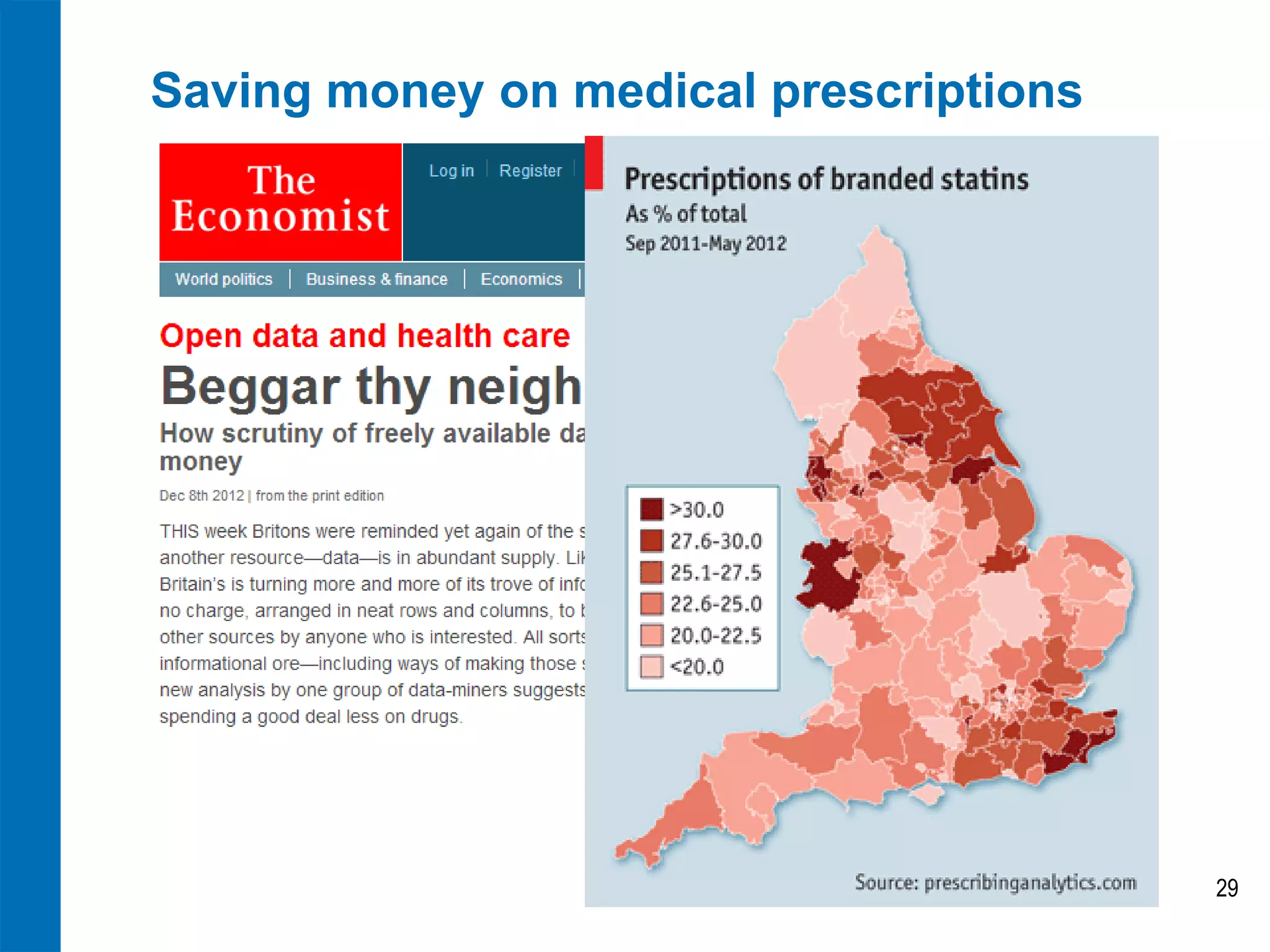 Saving money on medical prescriptions




                                        29
 