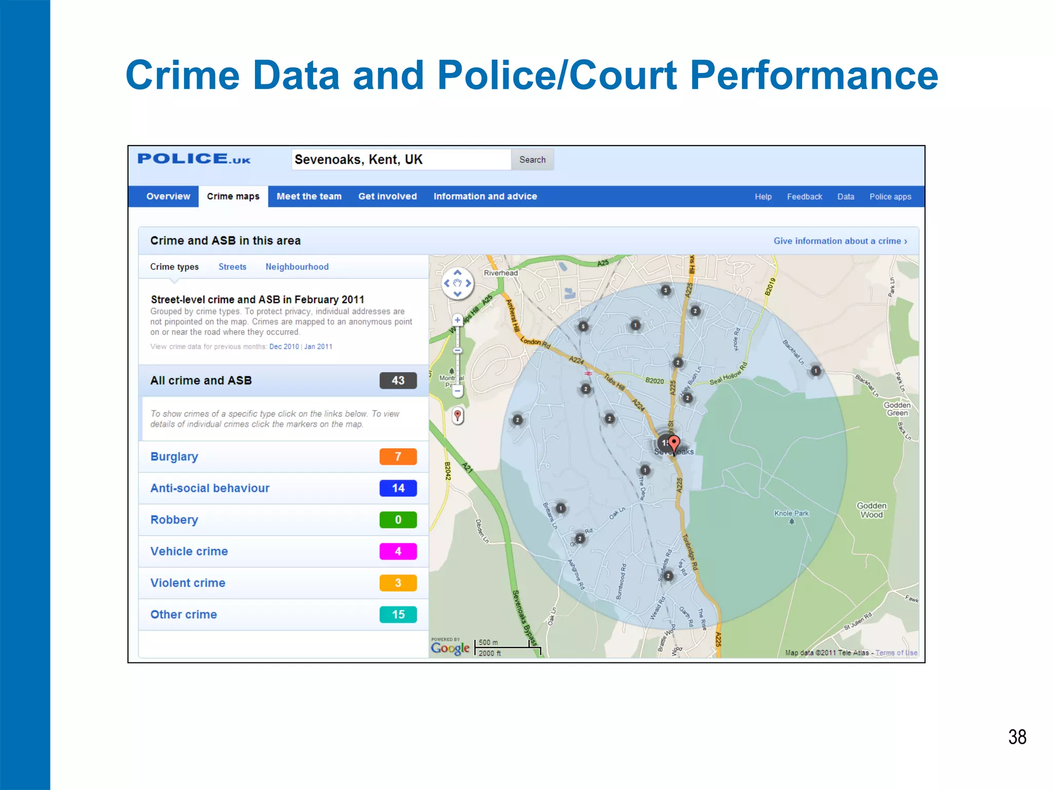 Crime Data and Police/Court Performance




                                          38
 