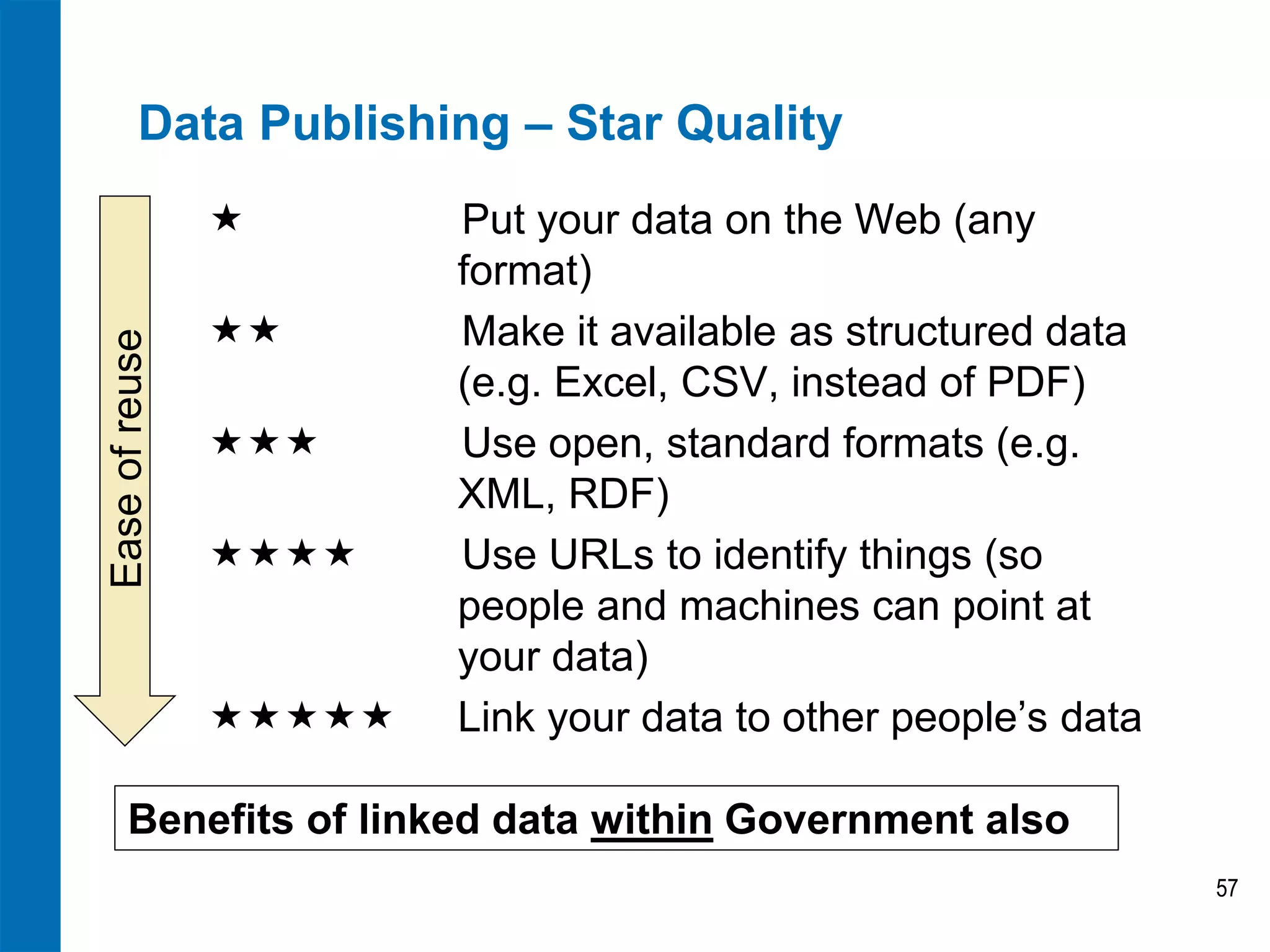 Data Publishing – Star Quality
                       Put your data on the Web (any
                        format)
                      Make it available as structured data
Ease of reuse




                        (e.g. Excel, CSV, instead of PDF)
                     Use open, standard formats (e.g.
                        XML, RDF)
                    Use URLs to identify things (so
                        people and machines can point at
                        your data)
                   Link your data to other people’s data

     Benefits of linked data within Government also
                                                                57
 