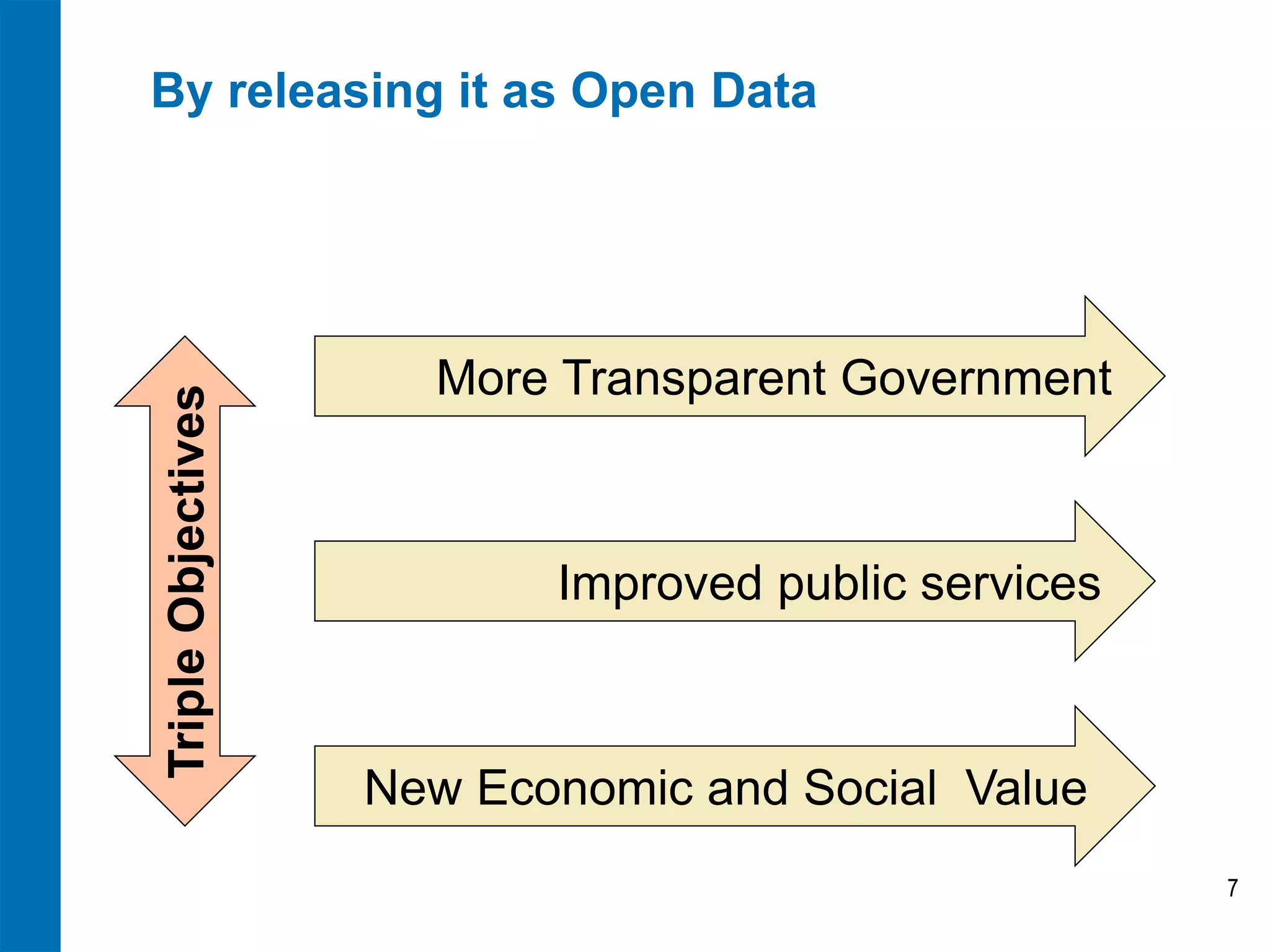 By releasing it as Open Data




                      More Transparent Government
Triple Objectives




                           Improved public services



                    New Economic and Social Value
                                                      7
 