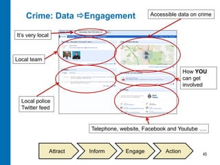 Crime: Data Engagement                       Accessible data on crime


It’s very local



Local team

                                                                 How YOU
                                                                 can get
                                                                 involved

  Local police
  Twitter feed


                            Telephone, website, Facebook and Youtube ….



                  Attract   Inform      Engage          Action         45
 
