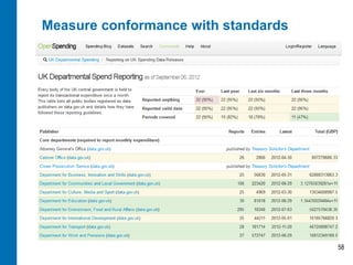 Measure conformance with standards




                                     58
 