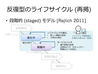変更に基づくソフトウェアのライフサイクルとプロセス 変更に基づくソフトウェアのライフサイクルとプロセス