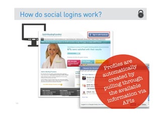 How do social logins work?




                                             s are
                                   Pr   oﬁle cally
                                            ati
                                   a utom ed by
                                       c reat rough
                                            g th ble
                                   p ullin aila
                                       th e av ion via
                                            mat 
102
                                      infor APIs
 