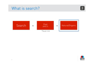What is search?


                     Paid
     Search   =    (PPC*)          +   Natural/Organic

                  *Pay per click




17
 