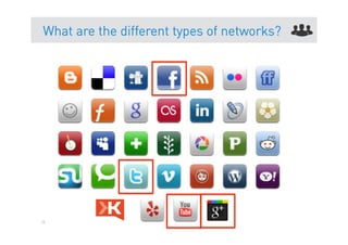What are the different types of networks?




28
 