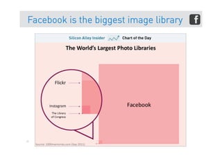 Facebook is the biggest image library




30
 