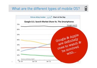 What are the different types of mobile OS?




                                        pple
                                  e & A ely
                           G oogl ﬁnit
                                    e
                             a re d    a tch &
                                   to w ved
                            ones invol
                                be      h...
                                    wit

38
 