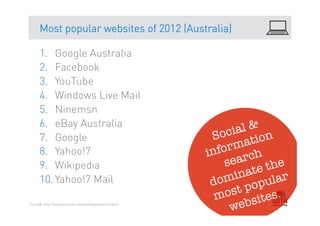 Most popular websites of 2012 (Australia)

     1.  Google Australia
     2.  Facebook
     3.  YouTube
     4.  Windows Live Mail
     5.  Ninemsn
     6.  eBay Australia
                                                      Soc   ial & n
     7.  Google                                                atio
     8.  Yahoo!7                                     in form h
     9.  Wikipedia                                        searc the
                                                               ate
     10. Yahoo!7 Mail                                 do min pular
                                                             t po s.
                                                       mos site
Source: http://www.hitwise.com/au/datacentre/main/
    47
                                                           web
 