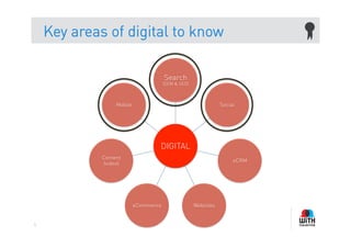 Key areas of digital to know

                                       Search
                                       (SEM & SEO)



                  Mobile                                        Social




                                   DIGITAL
             Content
                                                                     eCRM
             (video)




                           eCommerce                 Websites


5
 