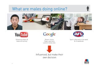 What are males doing online?




     Streaming videos &           Generic terms        Sport is key early in the week
      downtime activity          Fewer searchers              & on weekends
                                Land at review sites




                          Influenced, but make their
                                 own decision

51
 