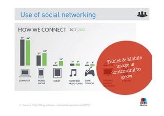 Use of social networking




                                                                Tablet & Mobile
                                                                    usage is
                                                                               o
                                                                 con tinuing t
                                                                       grow




55   Source: http://blog.nielsen.com/nielsenwire/social/2012/
 
