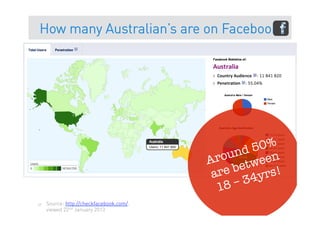 How many Australian’s are on Facebook?




                                                  50%
                                               und een
                                          Aro etw
                                           a re b 4yrs!
                                            1 8–3
57   Source: http://checkfacebook.com/,
     viewed 22nd January 2013
 