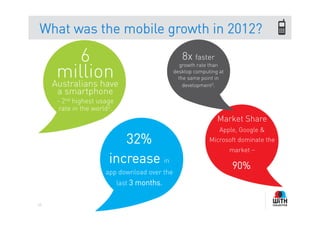 What was the mobile growth in 2012?

            6                                     8x faster
      million
                                                 growth rate than
                                               desktop computing at
                                                 the same point in
     Australians have                              development3.
      a smartphone
      - 2nd highest usage
       rate in the world3.
                                                                Market Share
                                                                 Apple, Google &
                           32%                               Microsoft dominate the
                                                                      market –
                        increase in                                   90%.
                       app download over the
                             last 3 months.


63
 