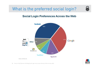 What is the preferred social login?




78   Source: http://janrain.com/blog/social-login-and-social-sharing-trends-across-web/
 