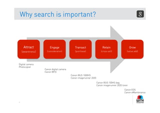 Why search is important?



     Attract          Engage                Transact                   Retain                    Grow
    (awareness)     (consideration)         (purchase)                (cross sell)           (value add)




Digital camera
Photocopier
                  Canon digital camera
                  Canon MFD
                                         Canon IXUS 1000HS
                                         Canon imagerunner 2020

                                                                  Canon IXUS 100HS bag
                                                                  Canon imagerunner 2020 toner
                                                                                           Canon EOS
                                                                                           Canon eMaintenance



9
 
