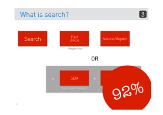 What is search?


                            Paid
      Search   =          (PPC*)             +     Natural/Organic

                         *Pay per click



                                             OR


               =           SEM               +           SEO                 does
                                                              hat % make
                                                              %
                                                          W

                                                           92
                   Search engine marketing
                                                                 ogle
                                                  Search engine optimisation
                                                           Go                     
                                                                     up i a?
 n
92                                                               Aus      trali
 